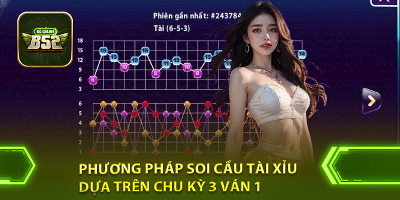 Phương pháp soi cầu tài xỉu dựa trên chu kỳ 3 ván 1