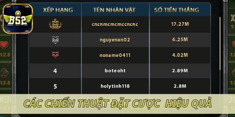 Các chiến thuật chơi Rồng Hổ để đặt cược tại cổng game hiệu quả